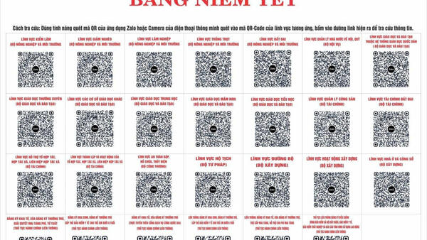 NIÊM YẾT CÔNG KHAI THỦ TỤC HÀNH CHÍNH